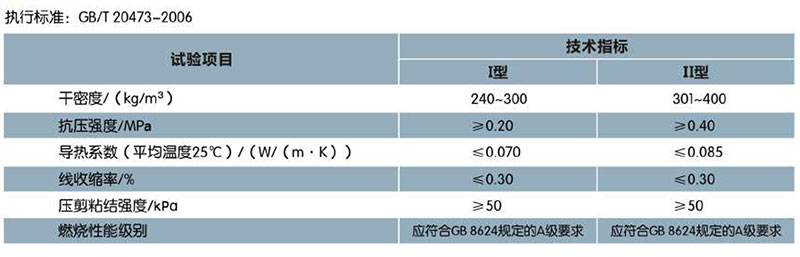 ?；锌諒刂闊o機(jī)保溫砂漿(圖1)