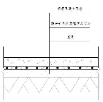 地下室底板防水工程用什么材料省工期省成本？專業(yè)解析送給你！(圖2)