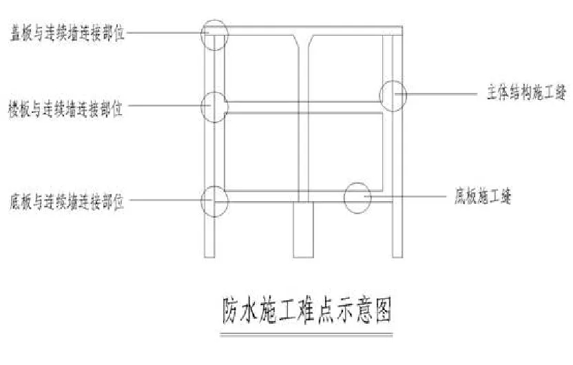【干貨】逆作法施工如何做防水？(圖4)
