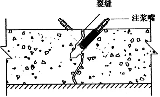 地下室漏水如何高壓灌漿？專業(yè)老師傅手把手教學(xué)，建議收藏！(圖6)